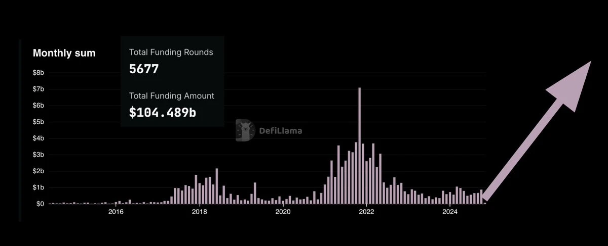 2024.11加密货币牛市结束了吗?解读币圈牛市的四个阶段